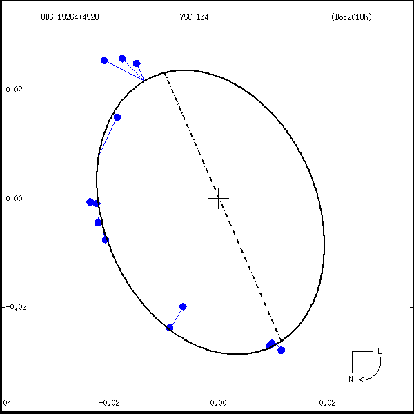 wds19264%2B4928e.png orbit plot