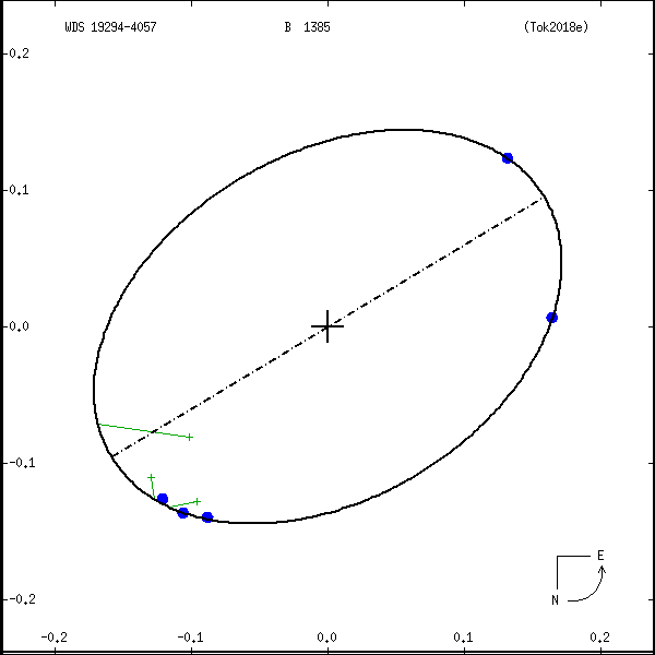 wds19294-4057a.png orbit plot