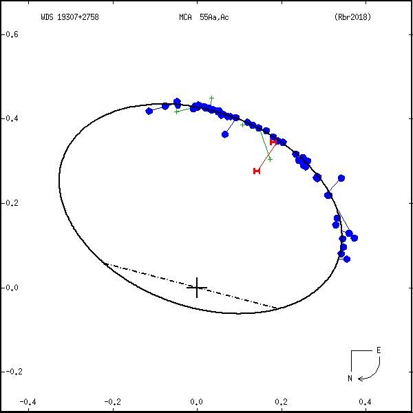 wds19307%2B2758f.png orbit plot