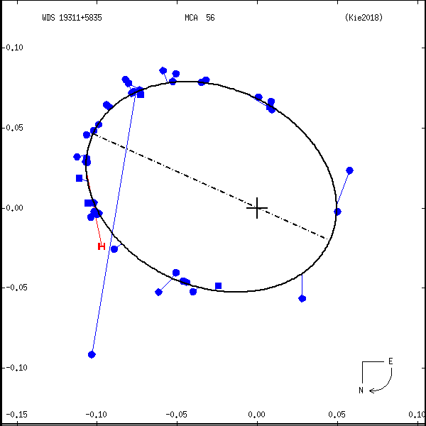 wds19311%2B5835d.png orbit plot