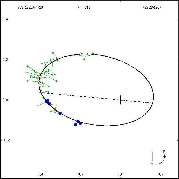 wds19313%2B4729b.png orbit plot