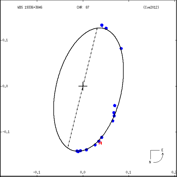 wds19336%2B3846a.png orbit plot