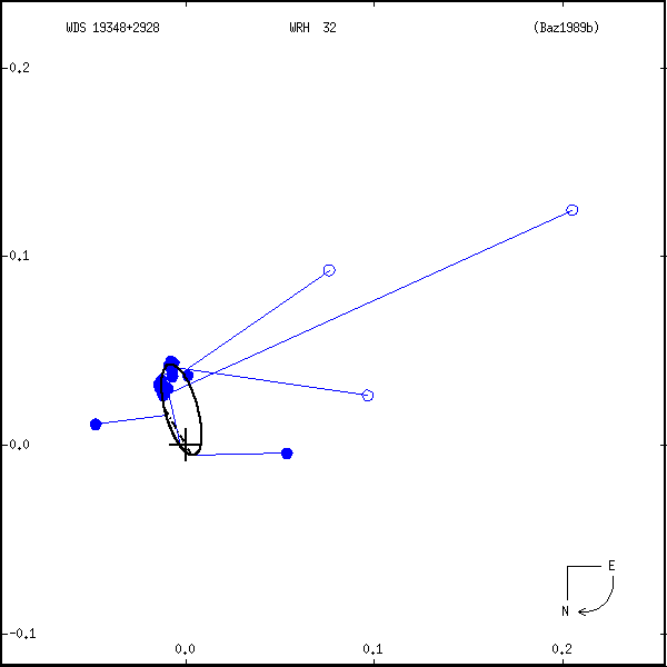 wds19348%2B2928a.png orbit plot