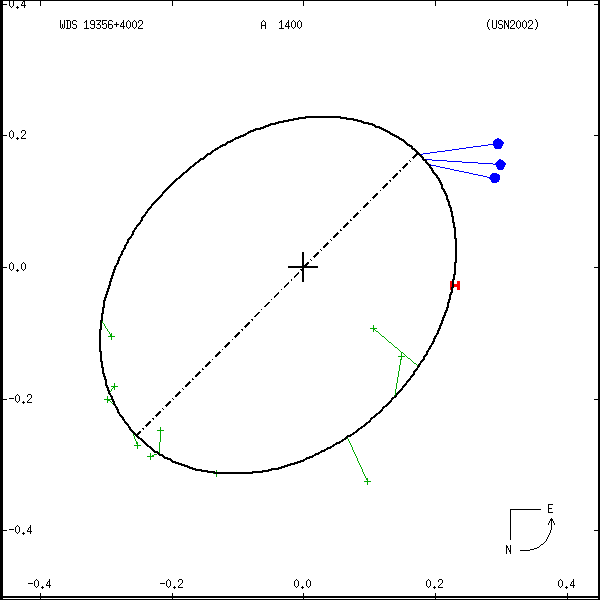 wds19356%2B4002a.png orbit plot