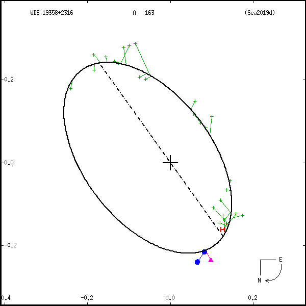 wds19358%2B2316b.png orbit plot