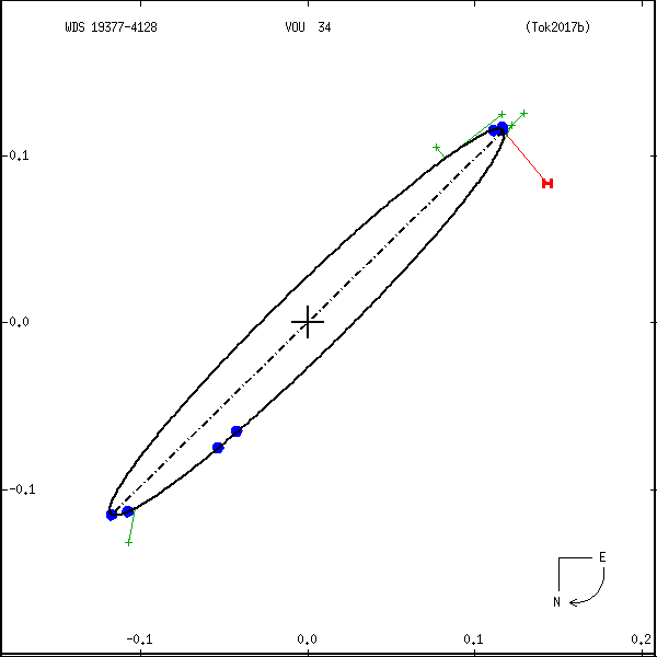 wds19377-4128e.png orbit plot