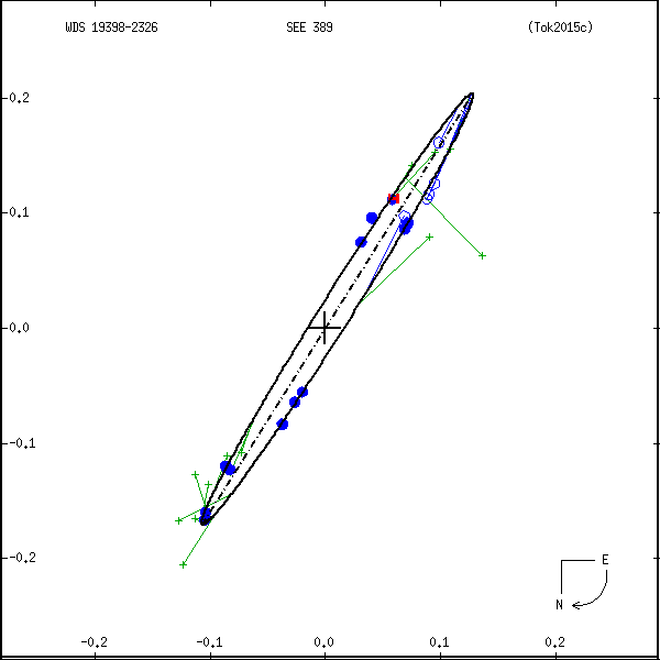 wds19398-2326a.png orbit plot