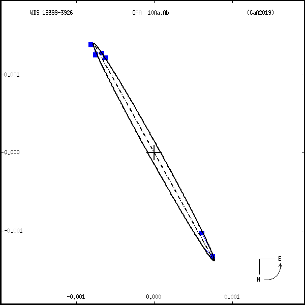 wds19399-3926a.png orbit plot