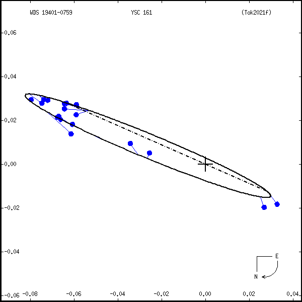 wds19401-0759a.png orbit plot