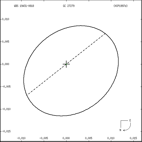 wds19431-0818r.png orbit plot