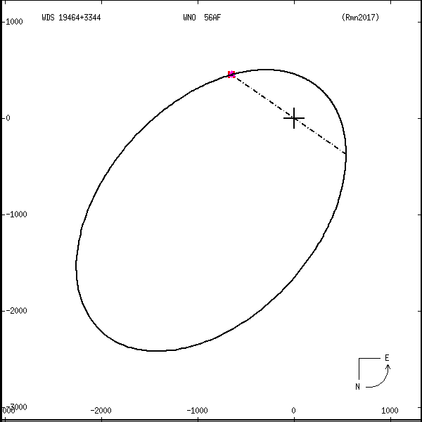 wds19464%2B3344c.png orbit plot