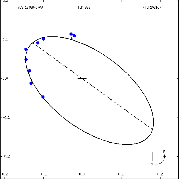 wds19466%2B0703a.png orbit plot