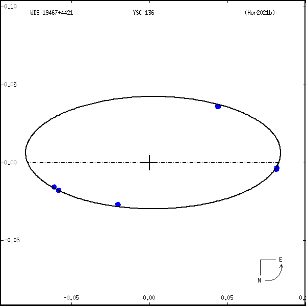 wds19467%2B4421a.png orbit plot