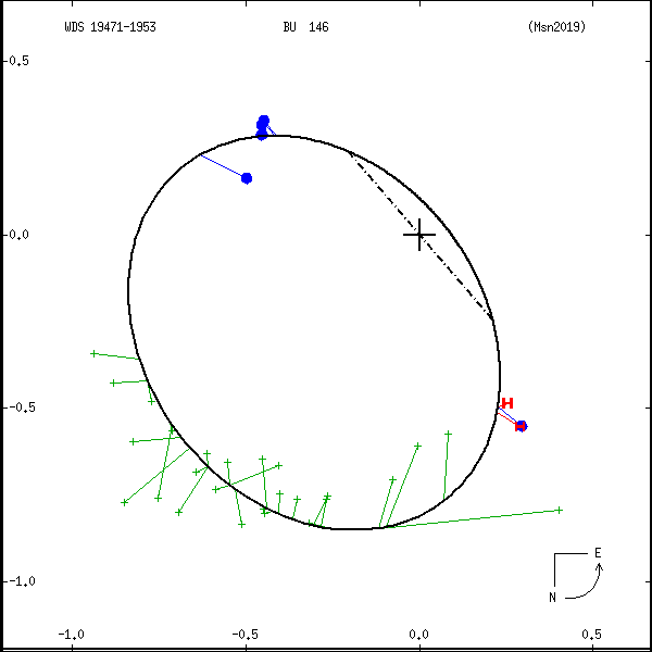 wds19471-1953c.png orbit plot