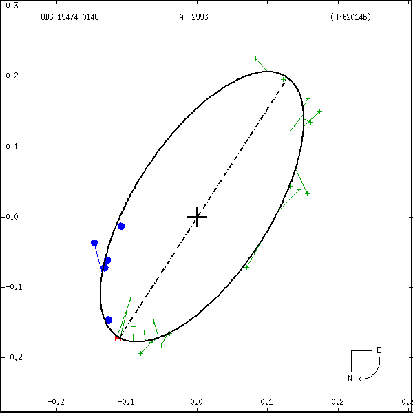 wds19474-0148b.png orbit plot