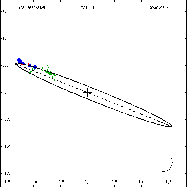 wds19535%2B2405a.png orbit plot