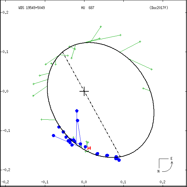 wds19549%2B5049b.png orbit plot