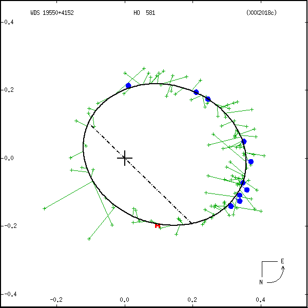 wds19550%2B4152b.png orbit plot