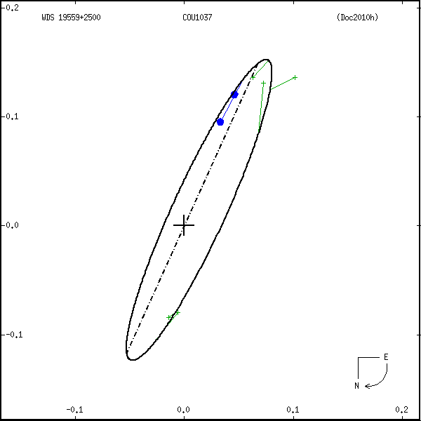 wds19559%2B2500b.png orbit plot