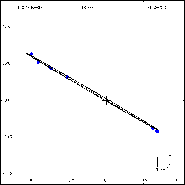 wds19563-3137a.png orbit plot