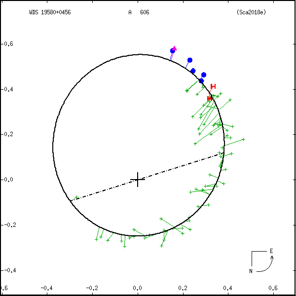 wds19580%2B0456c.png orbit plot