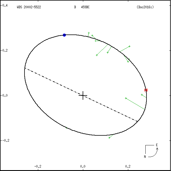 wds20002-5522b.png orbit plot