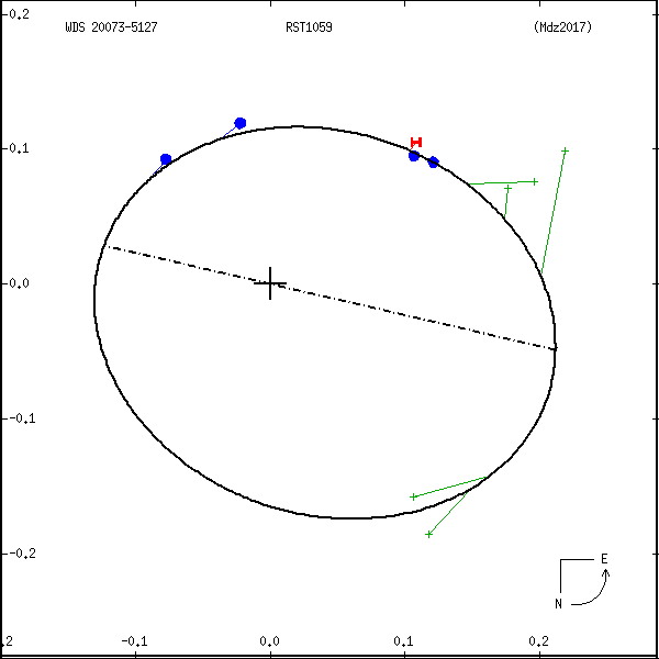 wds20073-5127e.png orbit plot