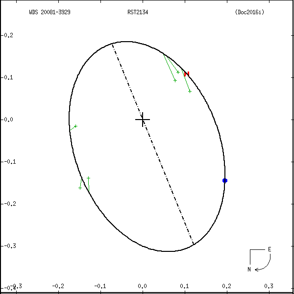 wds20081-3929b.png orbit plot