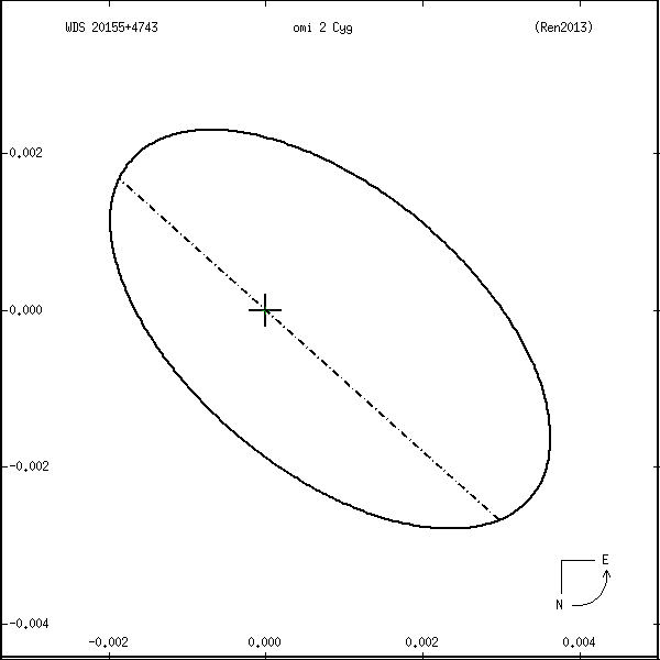 wds20155%2B4743f.png orbit plot