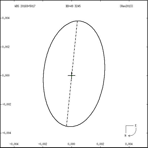 wds20169%2B5017f.png orbit plot