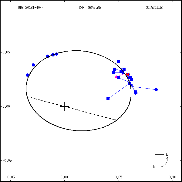 wds20181%2B4044b.png orbit plot