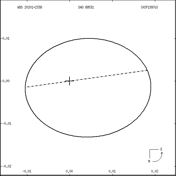 wds20201%2B2338r.png orbit plot