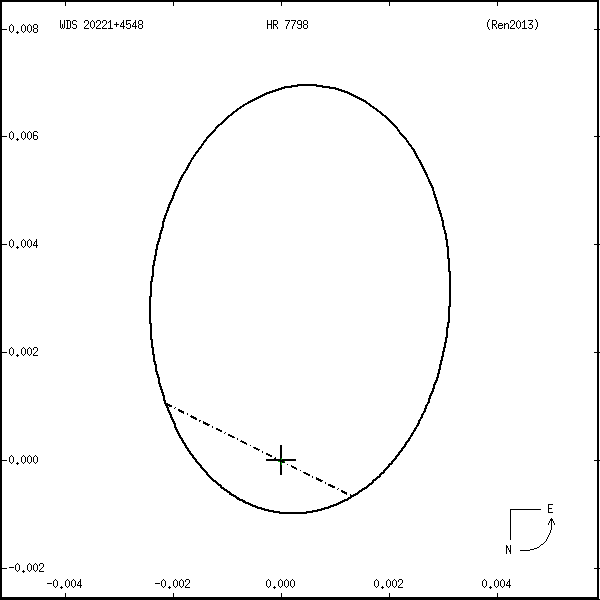 wds20221%2B4548f.png orbit plot
