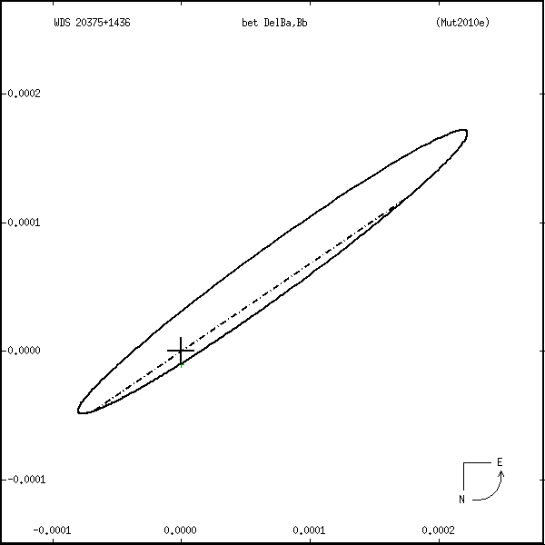 wds20375%2B1436r.png orbit plot