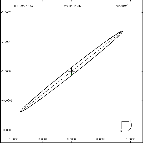 wds20375%2B1436s.png orbit plot