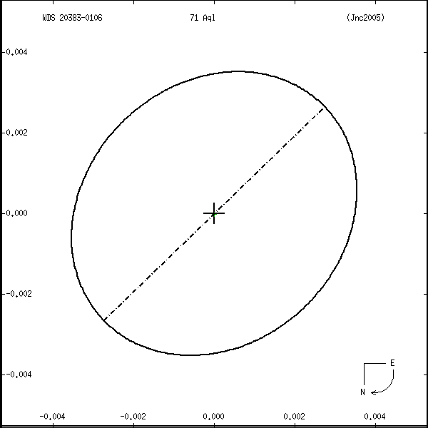 wds20383-0106r.png orbit plot