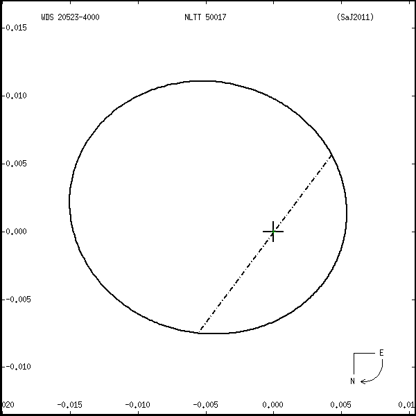 wds20523-4000o.png orbit plot
