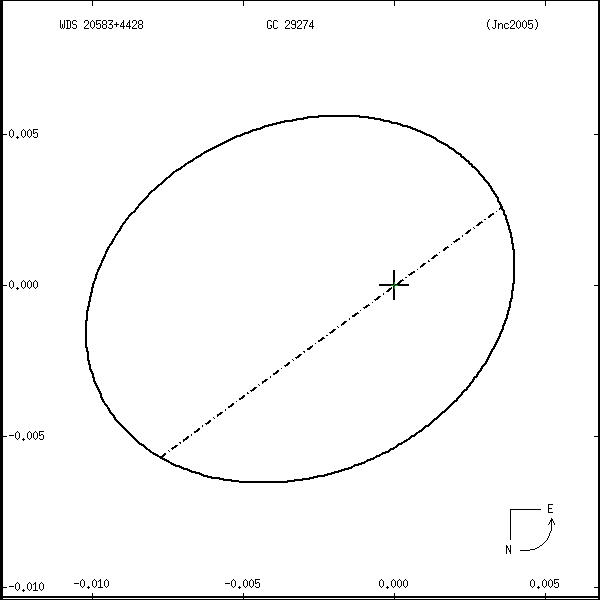 wds20583%2B4428s.png orbit plot