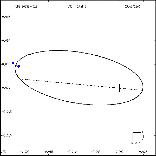 wds20599%2B4016a.png orbit plot