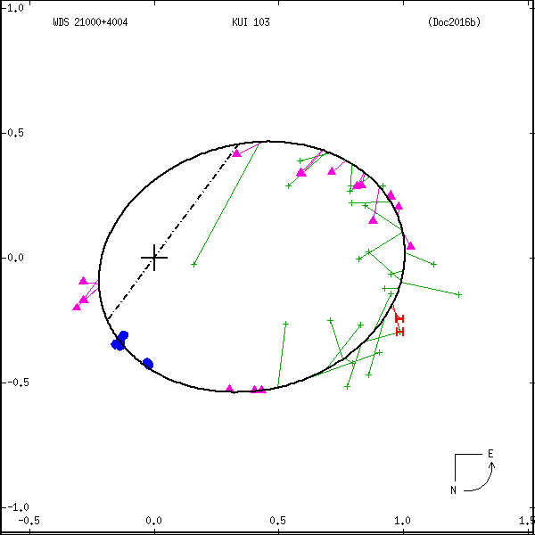 wds21000%2B4004a.png orbit plot