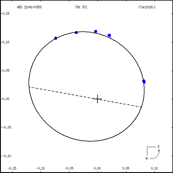 wds21041%2B0359a.png orbit plot