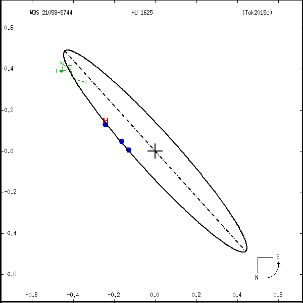 wds21058-5744a.png orbit plot