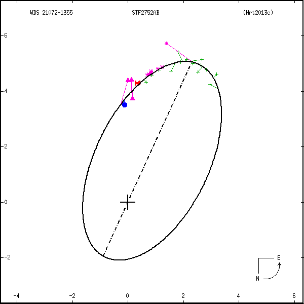 wds21072-1355a.png orbit plot