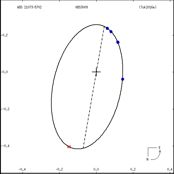 wds21073-5702a.png orbit plot