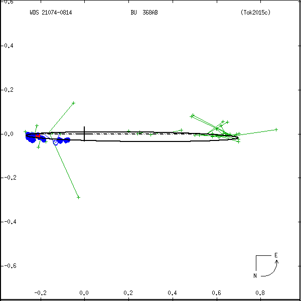 wds21074-0814d.png orbit plot