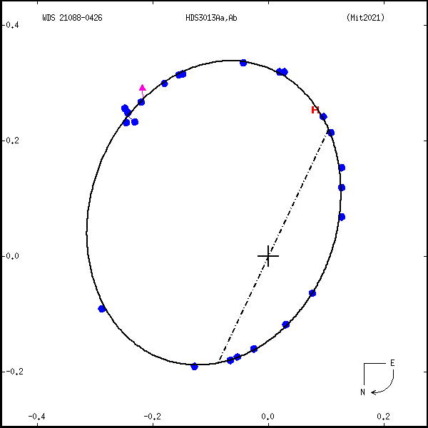 wds21088-0426d.png orbit plot