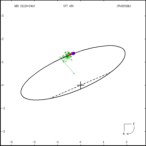 wds21120%2B2410a.png orbit plot