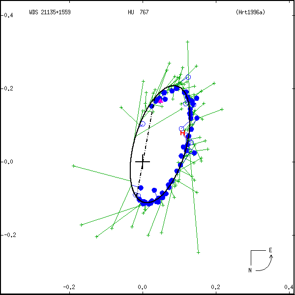 wds21135%2B1559a.png orbit plot