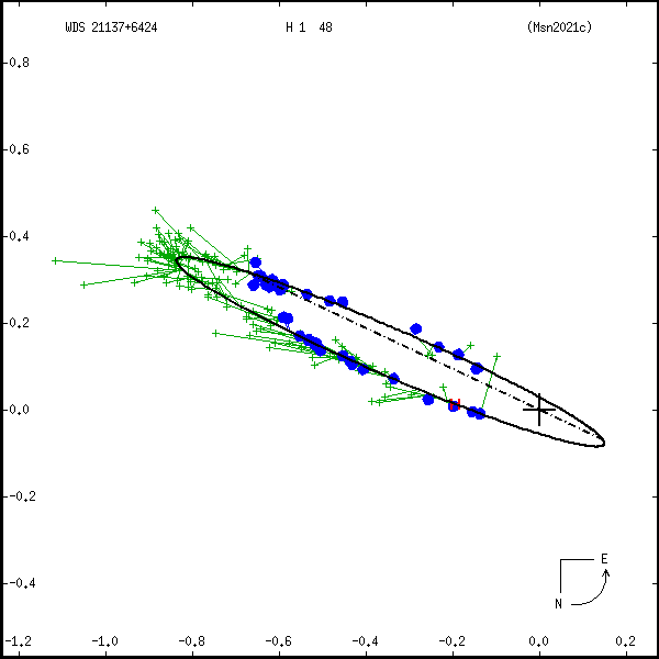 wds21137%2B6424e.png orbit plot