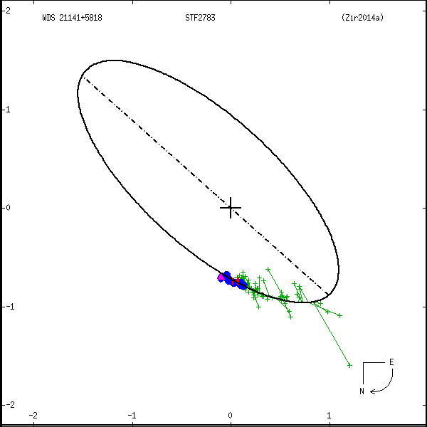 wds21141%2B5818a.png orbit plot